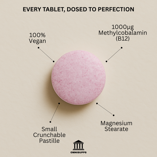 ULTRA B12 - OmniSupps Nutrition