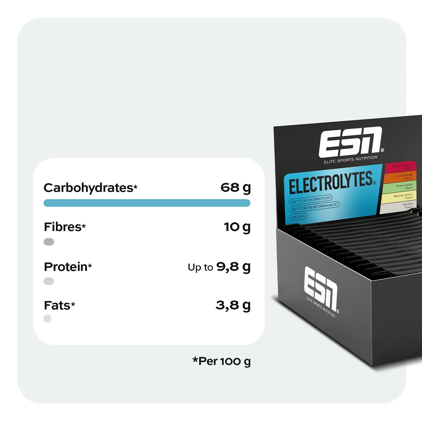 Électrolytes - ESN®